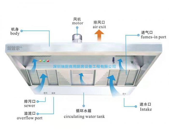 濕式油煙凈化一體機